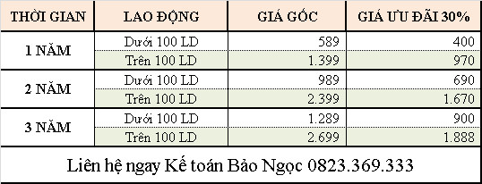 Bảng giá bảo hiểm xã hội BHXH giá rẻ tại Bình Dương